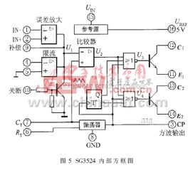 中規(guī)模集成電路功能測試儀的創(chuàng)新設(shè)計(jì)與應(yīng)用