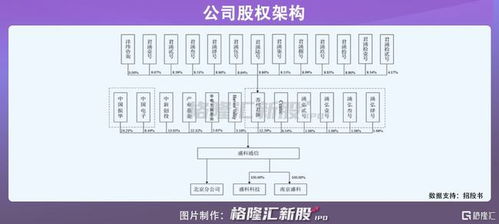 盛科通信擬科創(chuàng)板IPO，專注以太網(wǎng)交換芯片但面臨高資產(chǎn)負(fù)債率挑戰(zhàn)