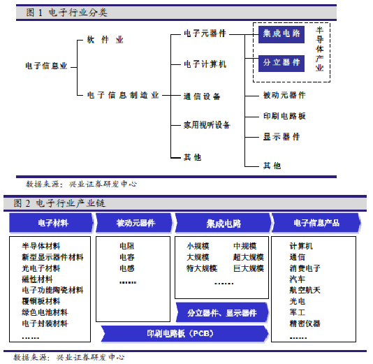 集成電路設(shè)計(jì)與集成系統(tǒng)就業(yè)前景 許多報(bào)考了集成電路設(shè)計(jì)與集成